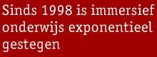 Sinds 1995 is immersief onderwijs exponentieel gestegen